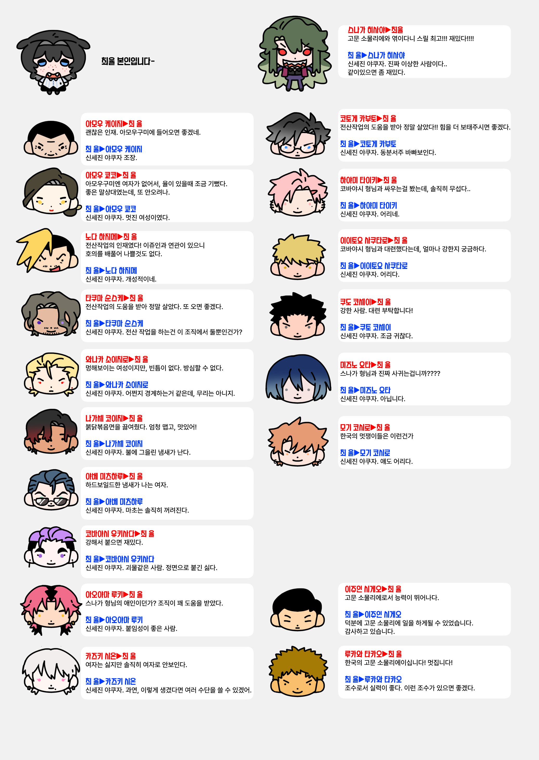 기타 원작인물 관계도